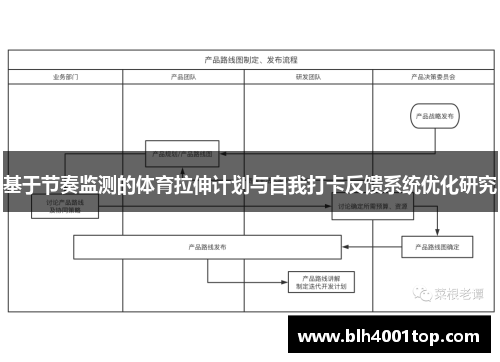 基于节奏监测的体育拉伸计划与自我打卡反馈系统优化研究