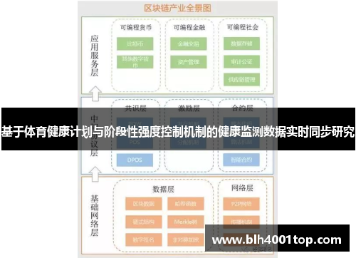 基于体育健康计划与阶段性强度控制机制的健康监测数据实时同步研究