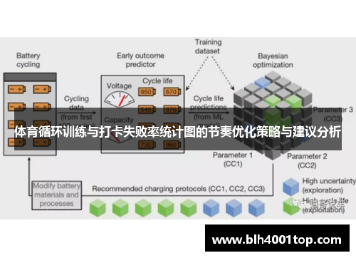 体育循环训练与打卡失败率统计图的节奏优化策略与建议分析