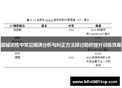 器械训练中常见错误分析与纠正方法探讨助你提升训练效果